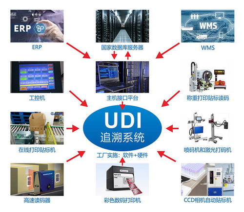 第三类医疗器械全部纳入udi实施范围