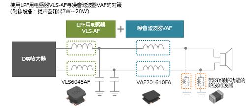 d类放大器的各类设备在扬声器线中的使用示例与效果