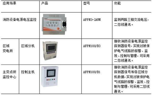 以用电管理为起点建设低碳校园