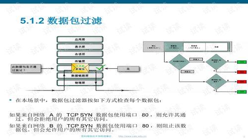 网络设备路由与交换