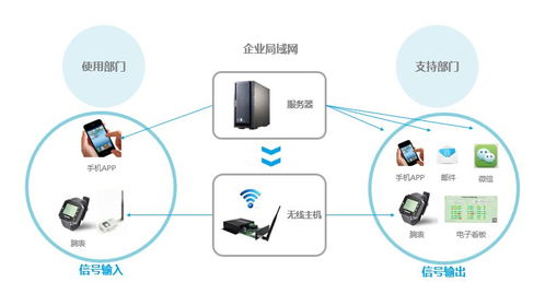 帮助企业数字化建设,提升生产管理效率和竞争力