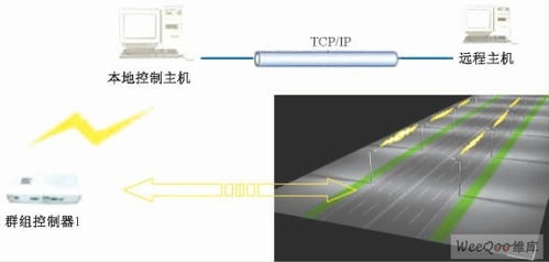 基于无线通信系统的数字化无极荧光灯照明应用