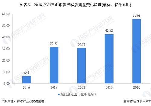 全国第一 今年上半年山东省光伏发电4945.8万千瓦