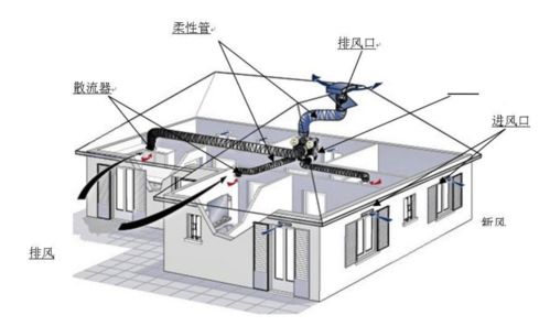 家用室内通风器意味着什么 家里需要安装吗